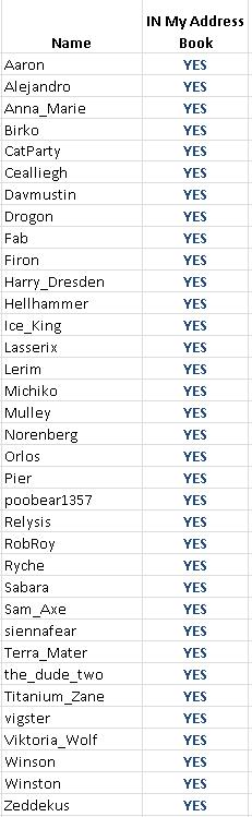 Final Participation List