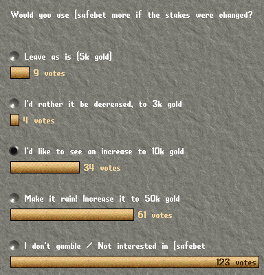 safebet poll.png