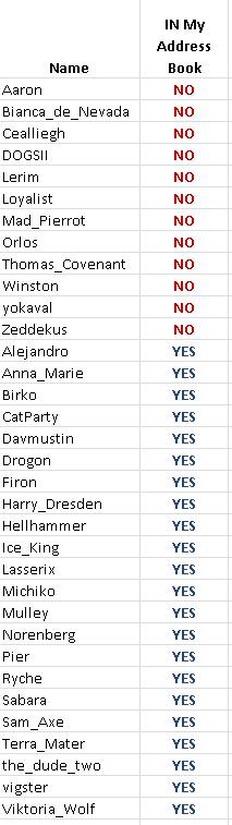 Current list as of 8-9-13