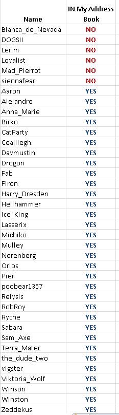 Updated Participation List