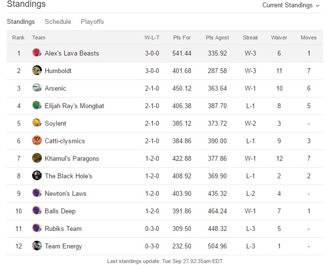 Week3Standings.jpg