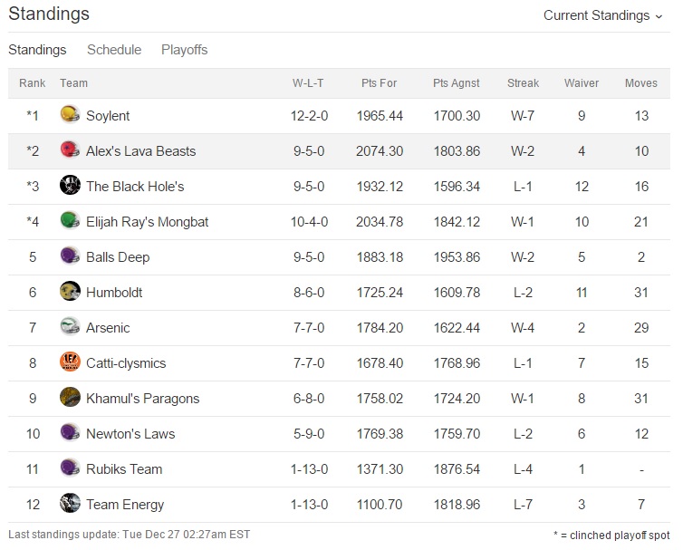 2016-2017 UOEX FF Final Standings.jpg