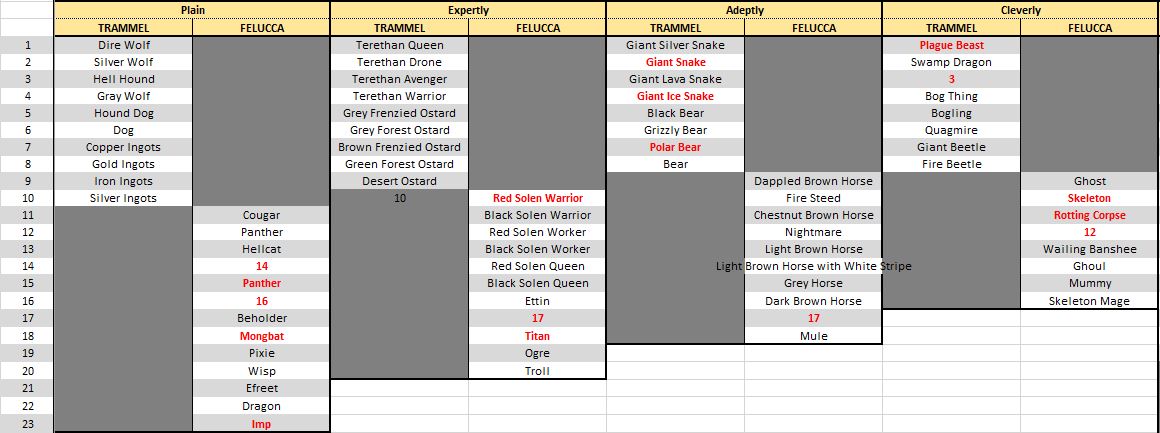 treasure hunting figurines list 1.JPG