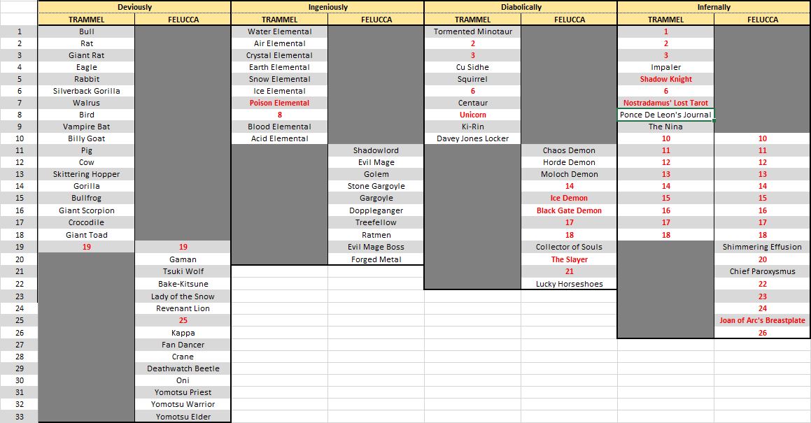 treasure hunting figurines list 2.JPG