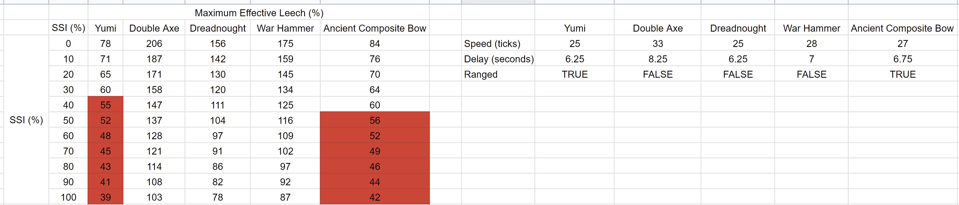 Effective Leech Calculations.jpg
