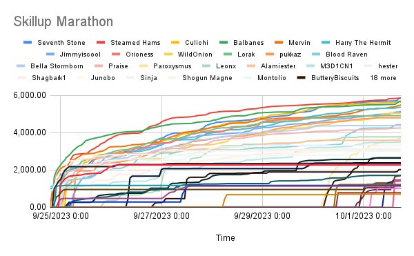 Skillup Marathon.png