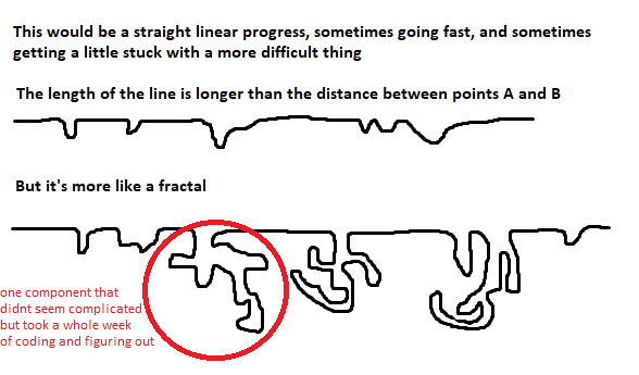 2024-02-16 progress fractal.png